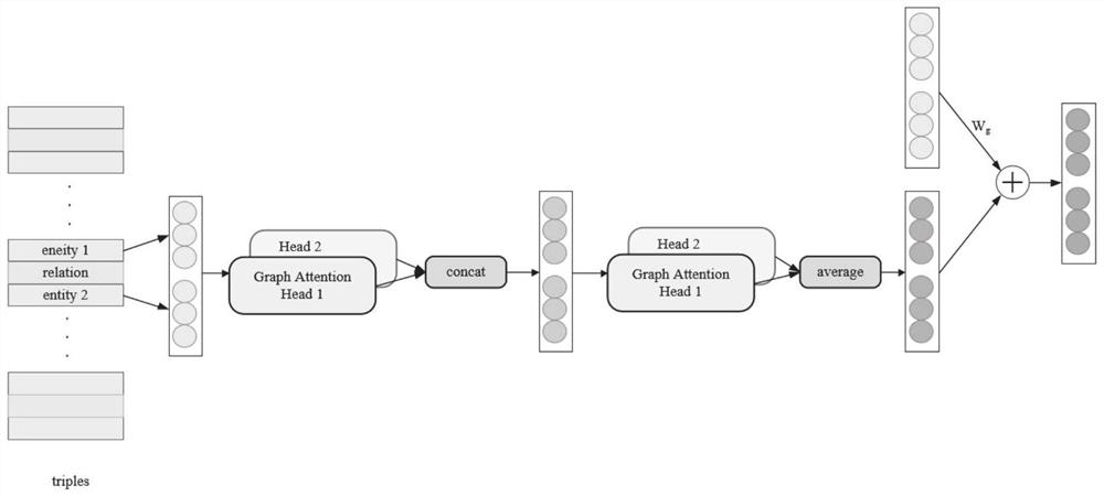 Knowledge graph question and answer method and system based on neighbor interaction network