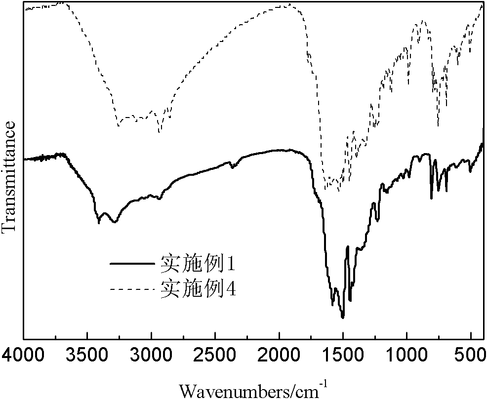 Novel expansion-type charring agent for flame-retardant polyolefine material and synthesis method thereof