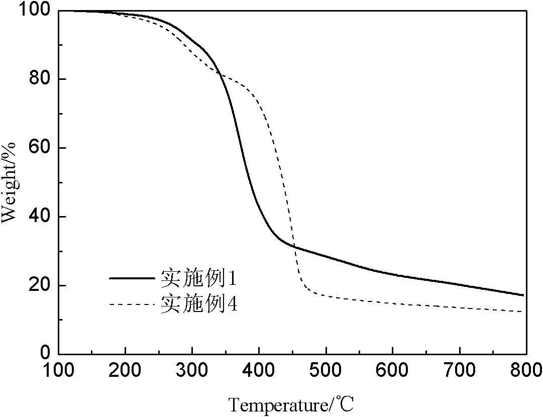 Novel expansion-type charring agent for flame-retardant polyolefine material and synthesis method thereof