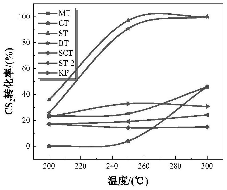 Organic sulfur hydrolysis catalyst applicable to Claus process as well as preparation method and application of organic sulfur hydrolysis catalyst