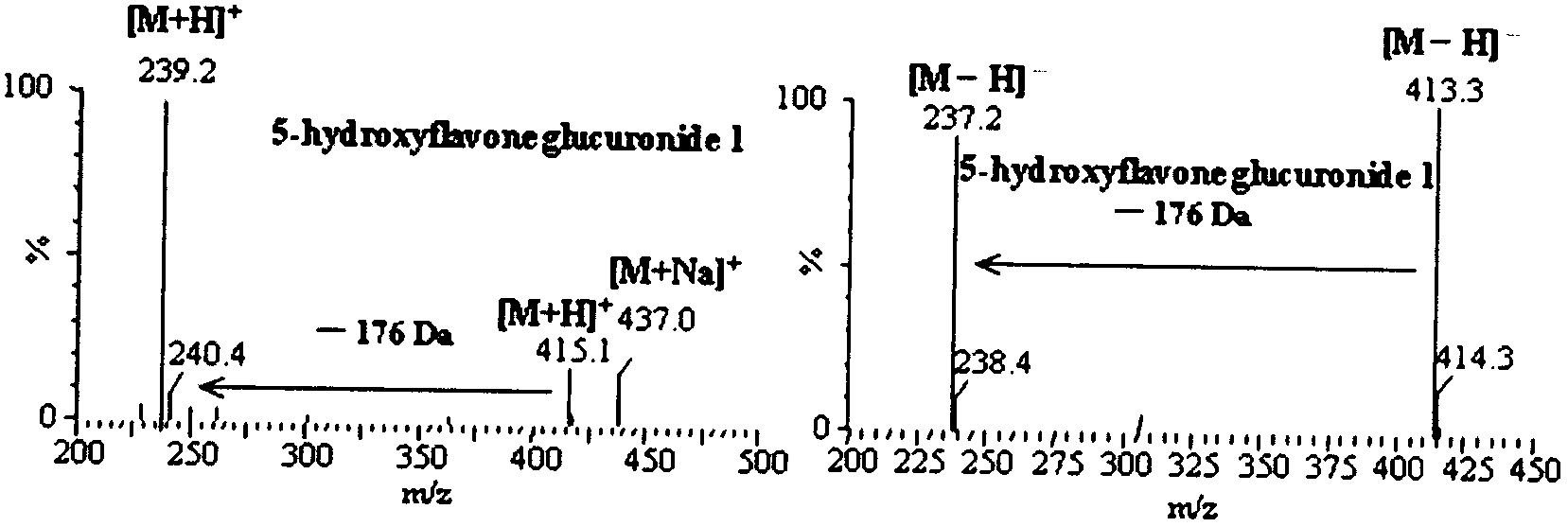 Novel method for researching phase II metabolism of flavone compound by using model organism zebra fish