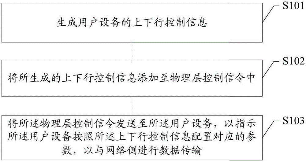 User equipment, network side equipment and control method for user equipment