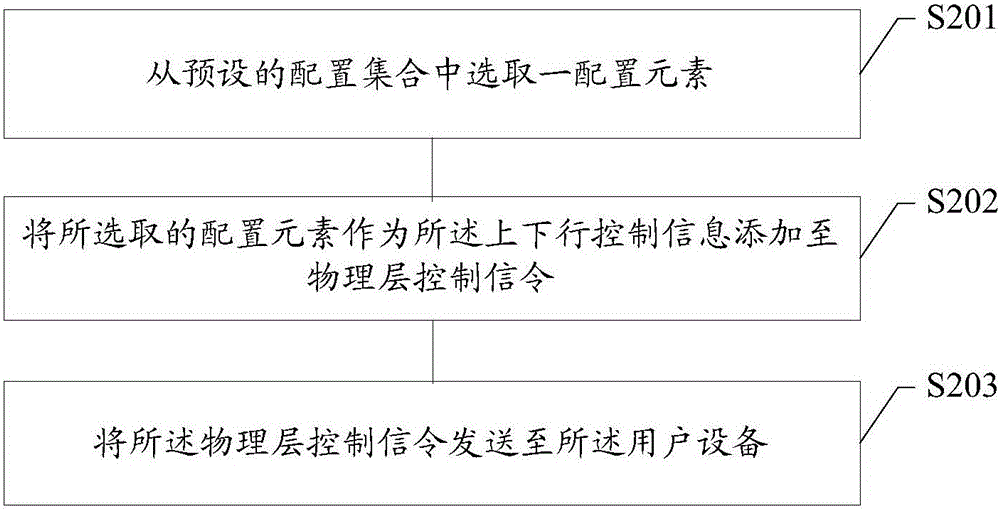 User equipment, network side equipment and control method for user equipment