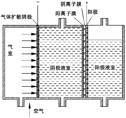 Direct borohydride fuel cell capable of simultaneously treating organic wastewater