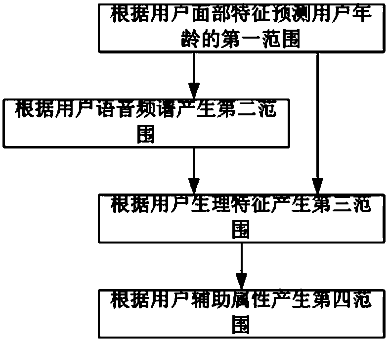 Interactive mode selection method, system and reception robot