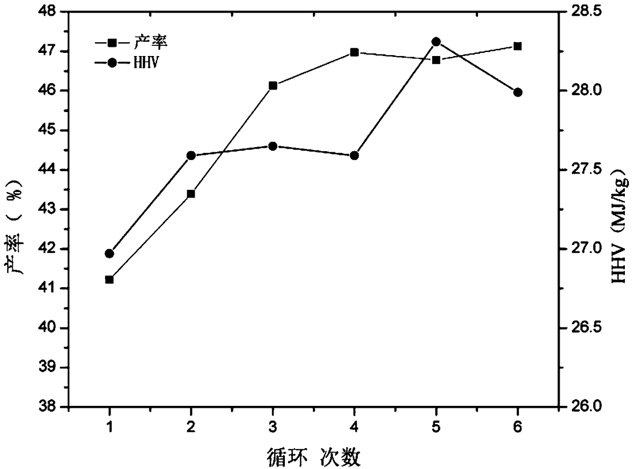 Method for treating kitchen wastes by hydrothermal carbonization coupled anaerobic digestion