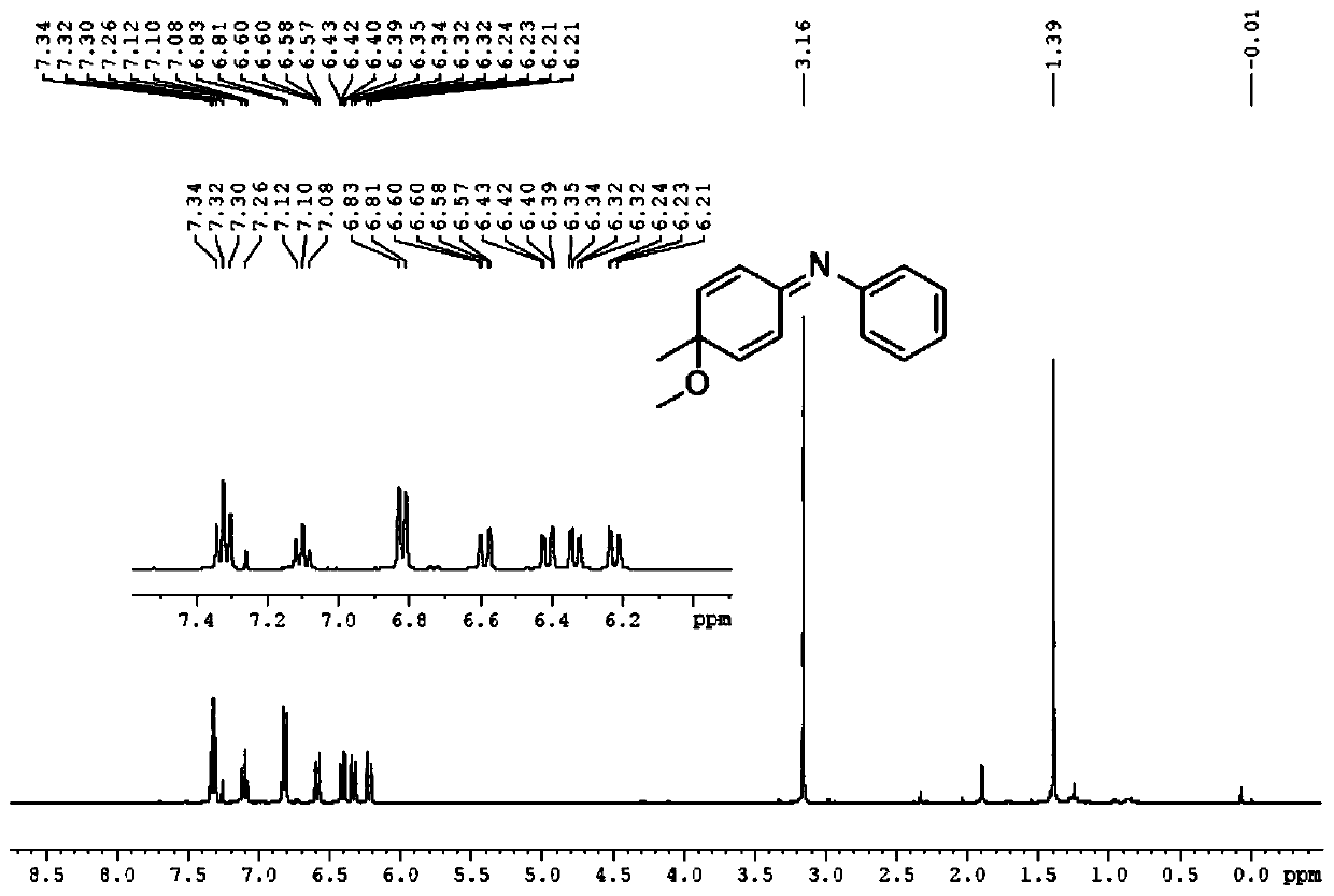 Dearomatization-based novel 1,4 addition type Ugi reaction