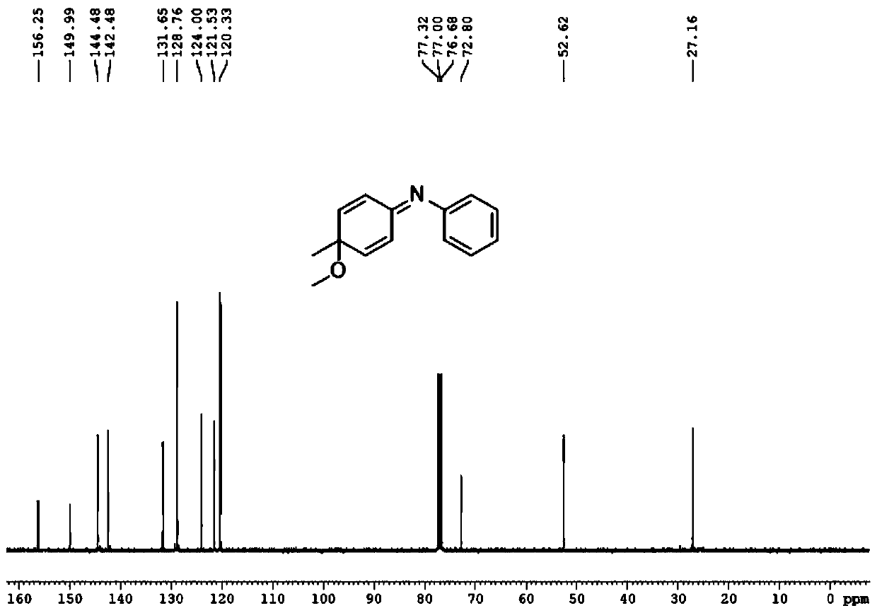 Dearomatization-based novel 1,4 addition type Ugi reaction