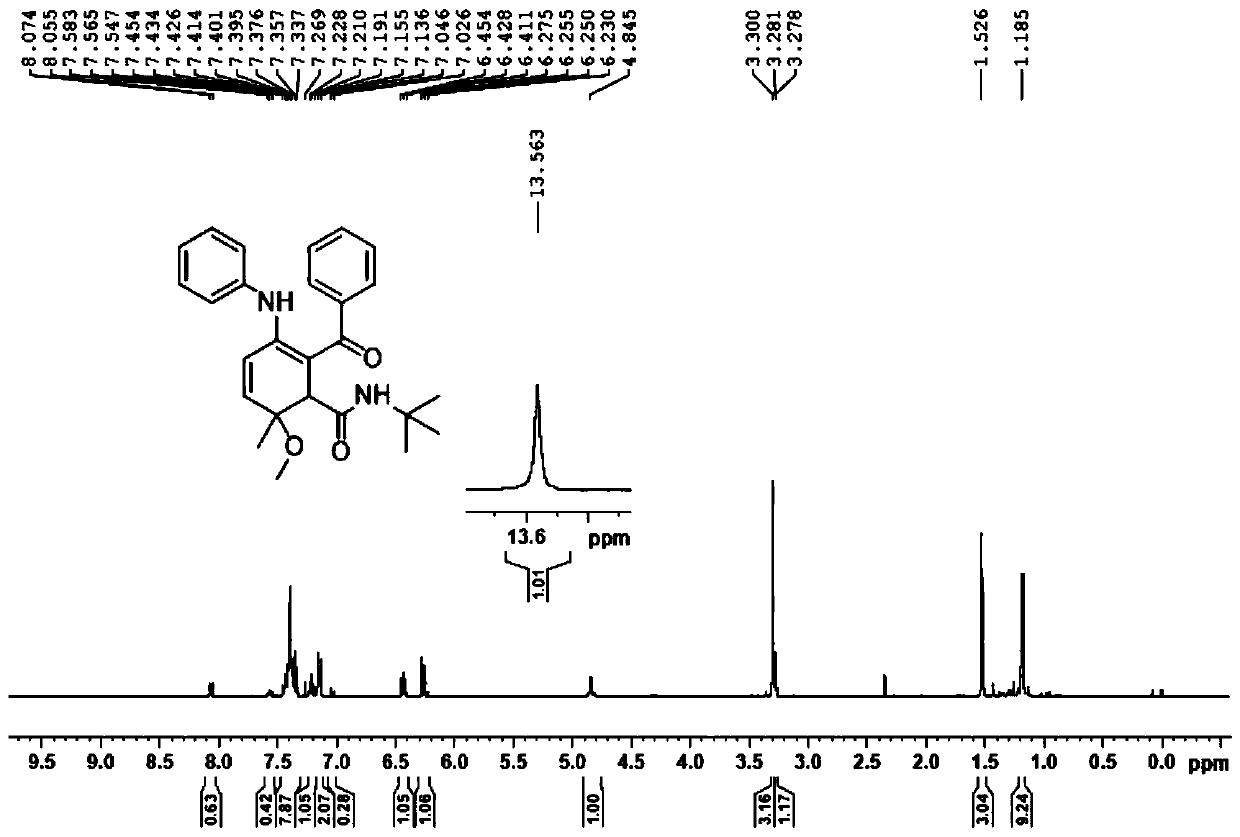 Dearomatization-based novel 1,4 addition type Ugi reaction