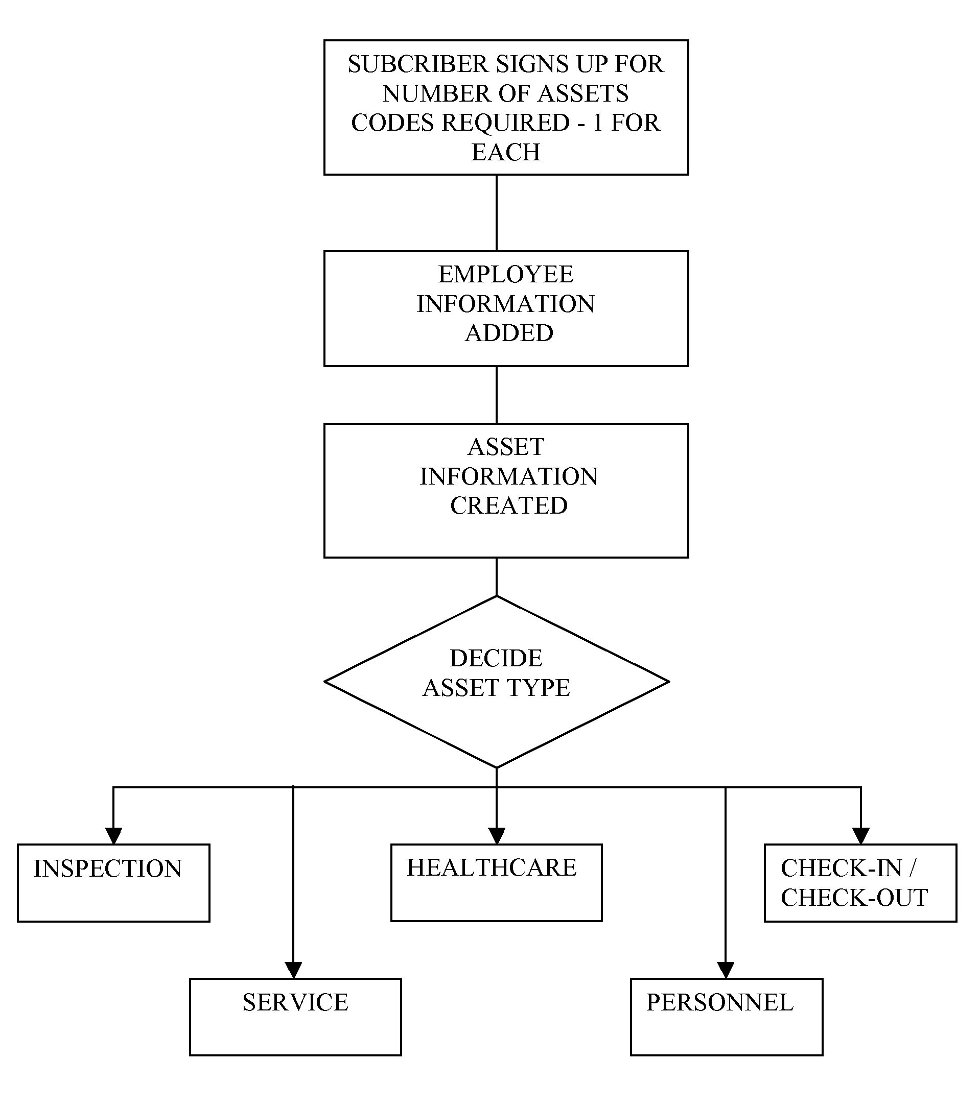 System and Method for Asset Management