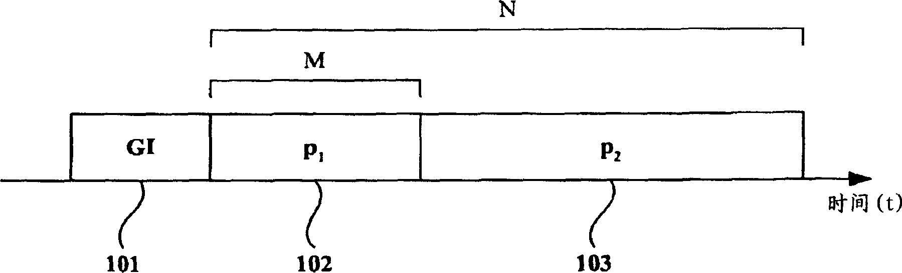 Method for designing an uplink pilot signal and a method and a system for estimating a channel