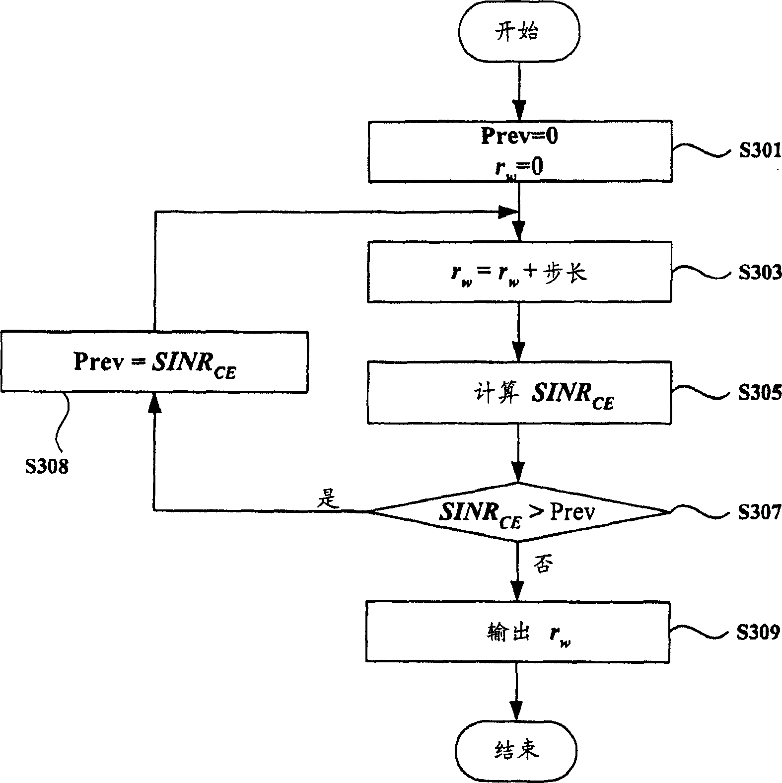 Method for designing an uplink pilot signal and a method and a system for estimating a channel