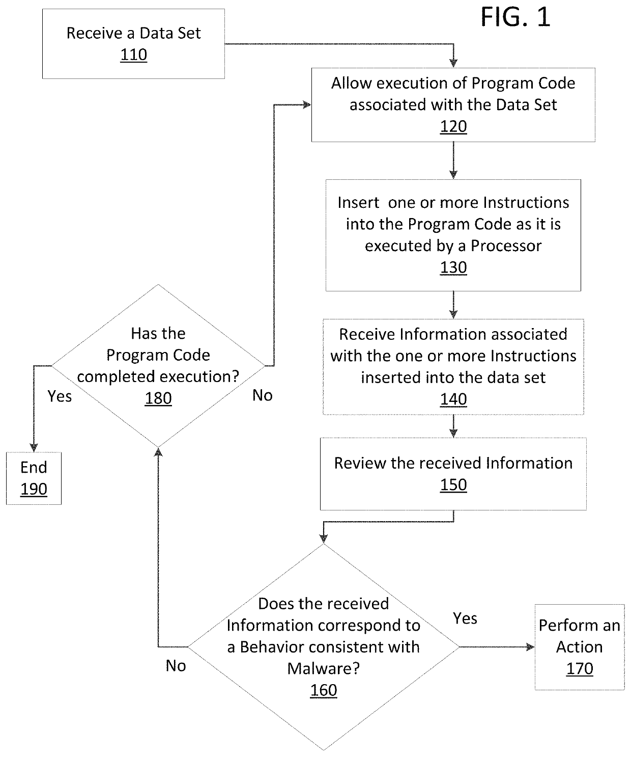 Cloud based just in time memory analysis for malware detection