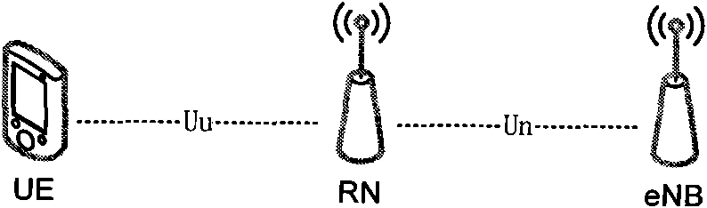 A downlink data transmission method between a relay node and a UE