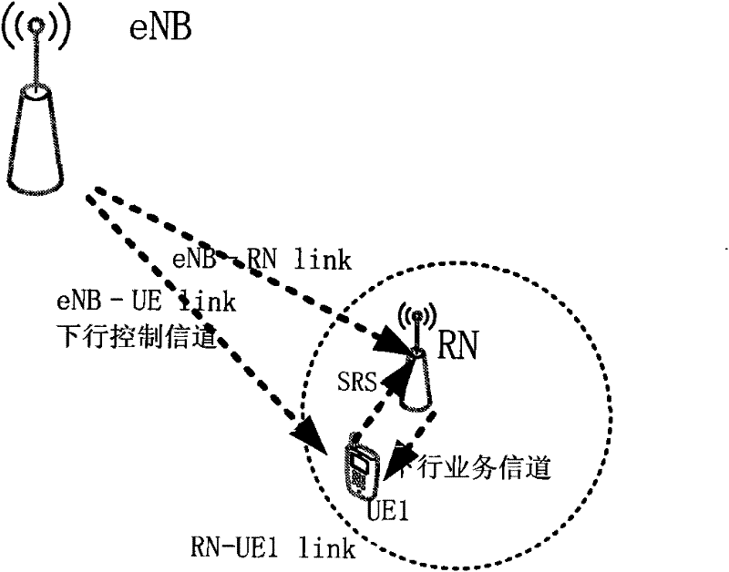 A downlink data transmission method between a relay node and a UE