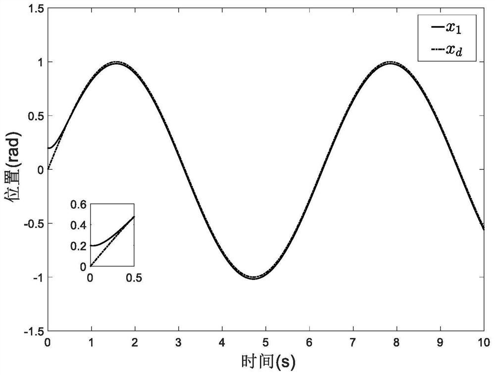 Fuzzy Adaptive Control Method for Stochastic System of Permanent Magnet Synchronous Motor Based on State Constraint