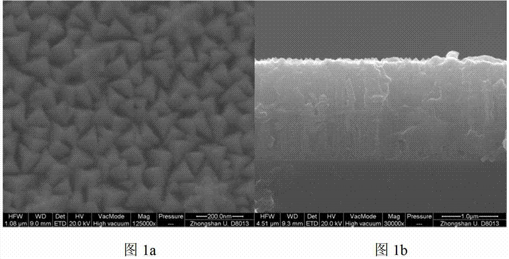 Method for preparing Fe film with pyramid structure