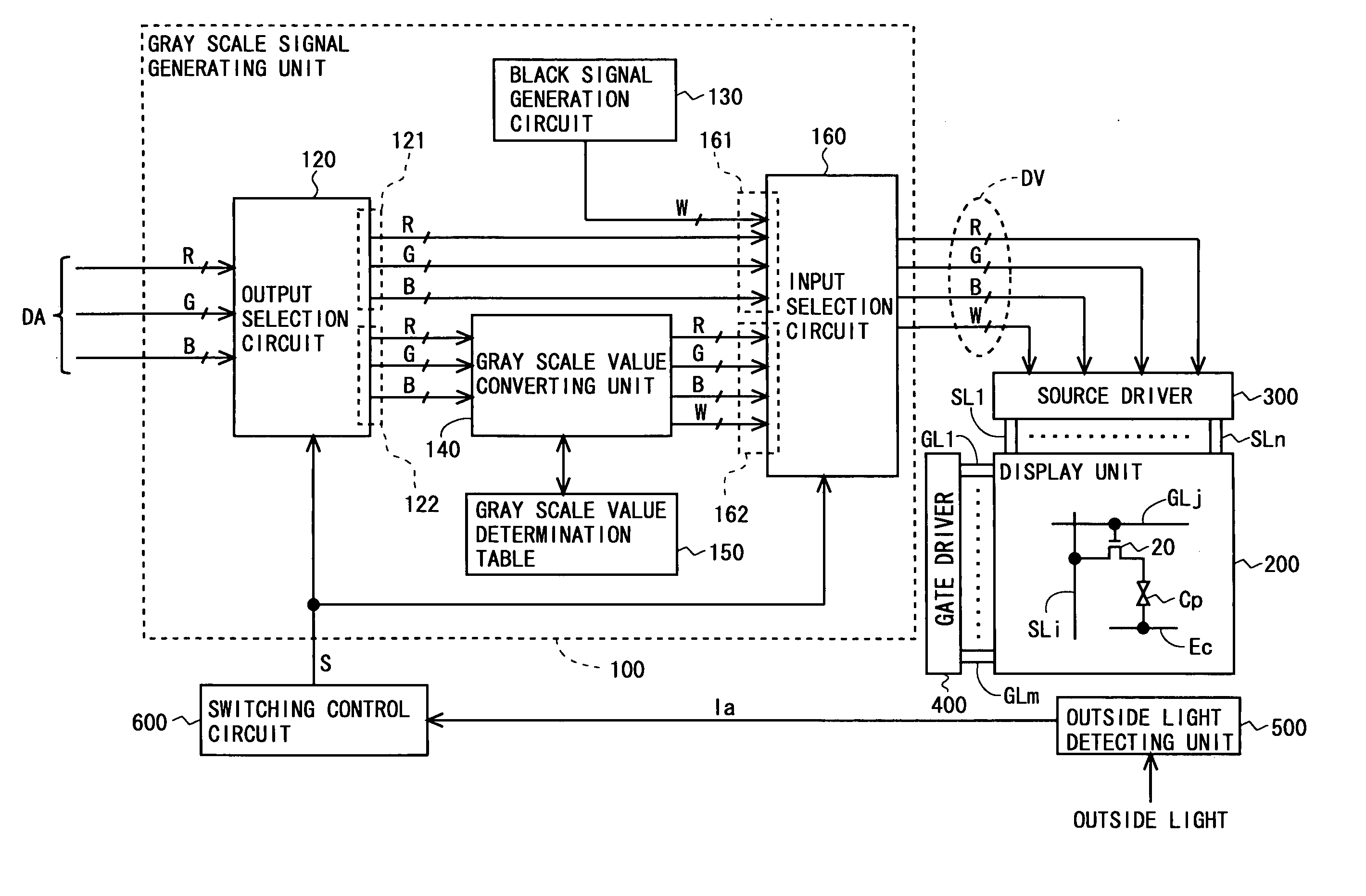 Display device and display method thereof