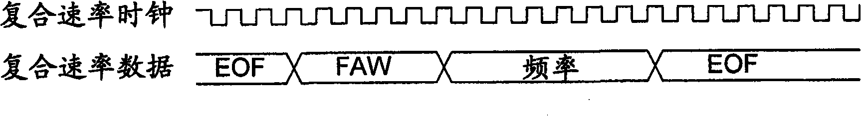 Telecom multiplexer for variable rate composite bit stream