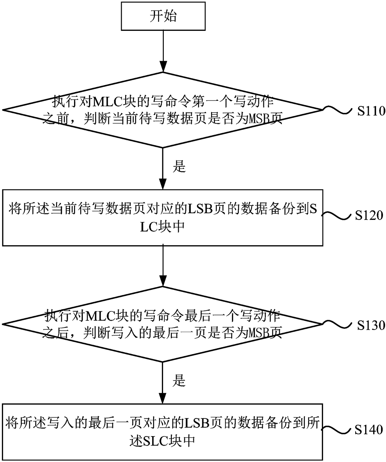 Method and device for power down protection based on NAND flash