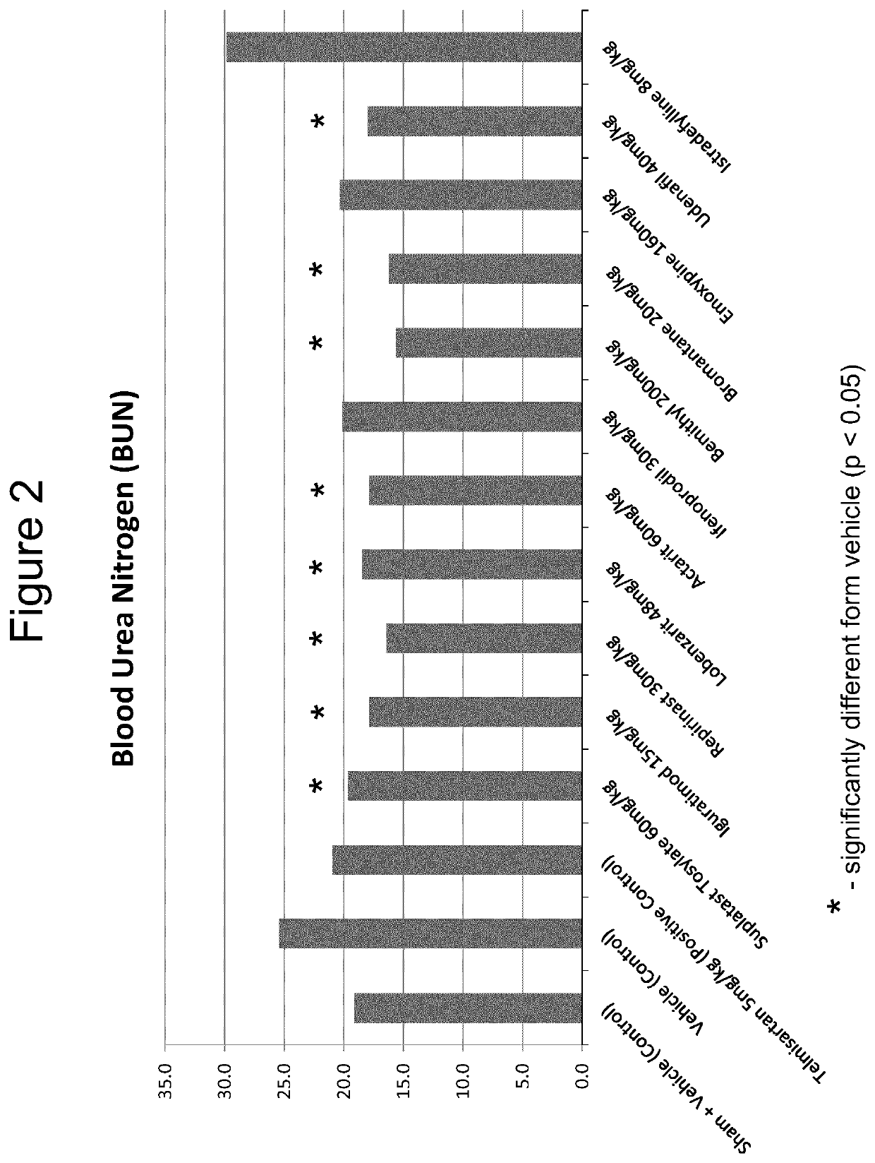 The use of actarit in the prophylaxis or treatment of renal fibrosis or kidney disease