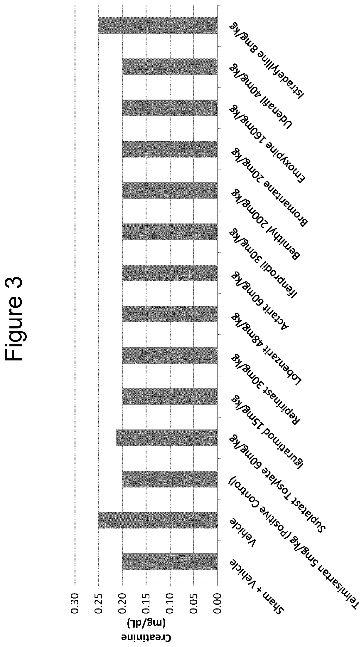 The use of actarit in the prophylaxis or treatment of renal fibrosis or kidney disease