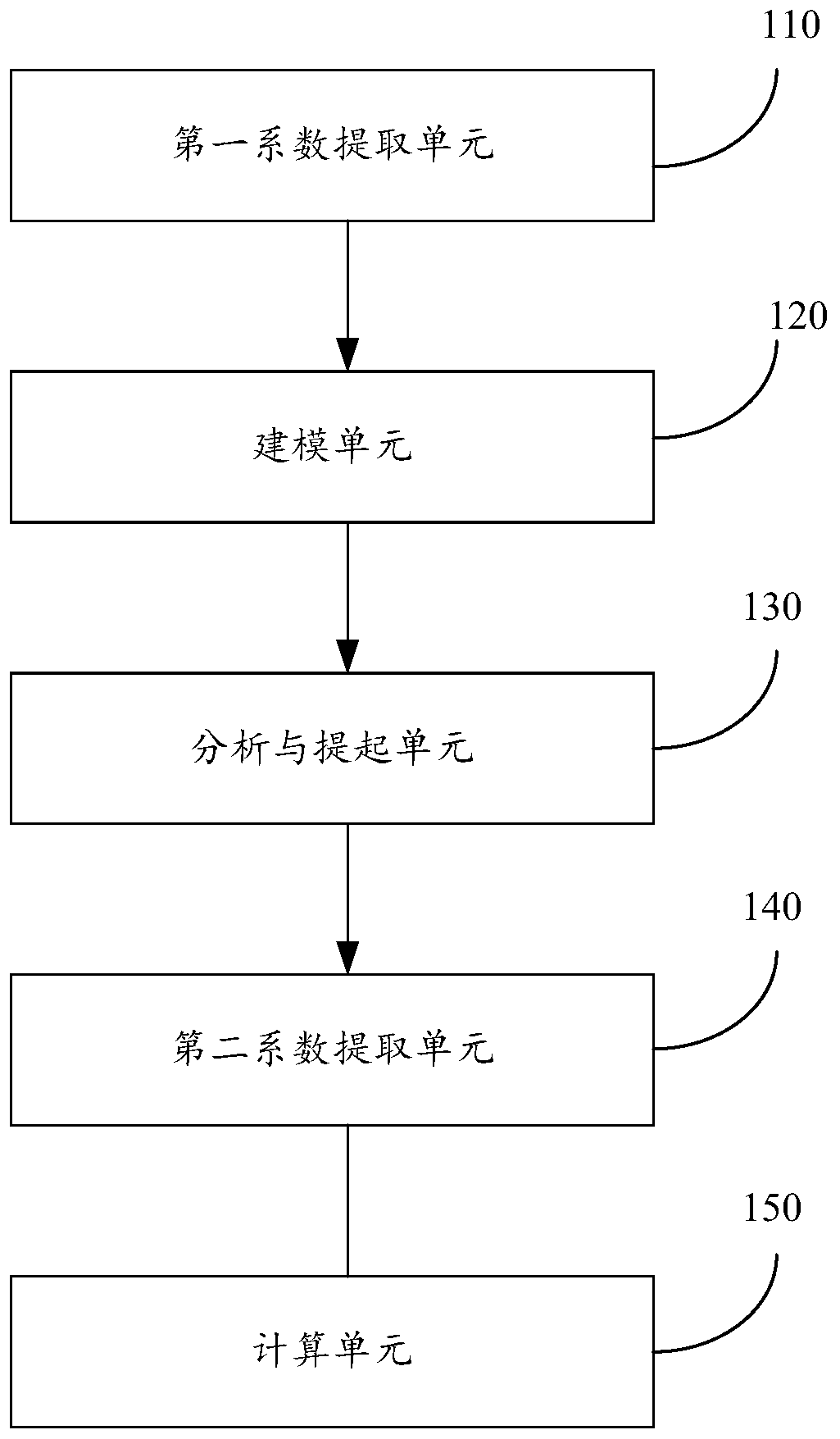 Method and system for calculating absolute machining surface shape of reflector