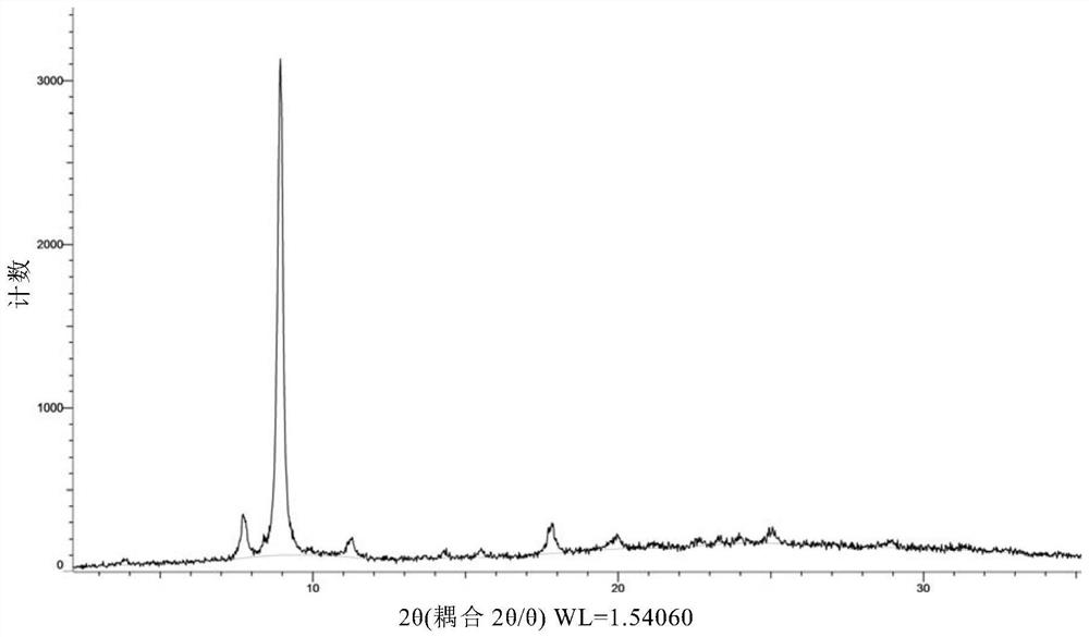 Lopritinib crystal form and preparation method thereof