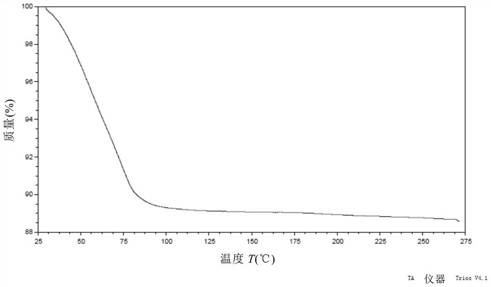 Lopritinib crystal form and preparation method thereof