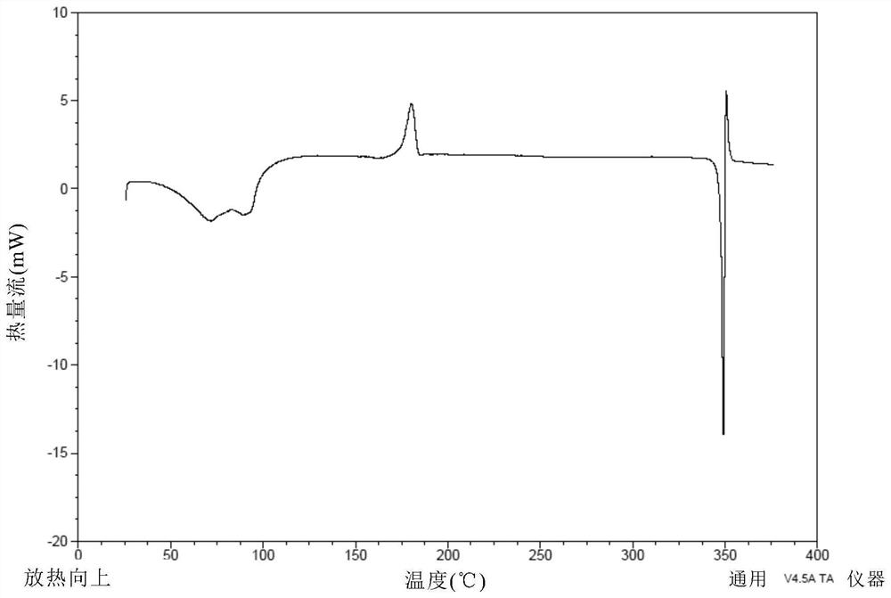 Lopritinib crystal form and preparation method thereof