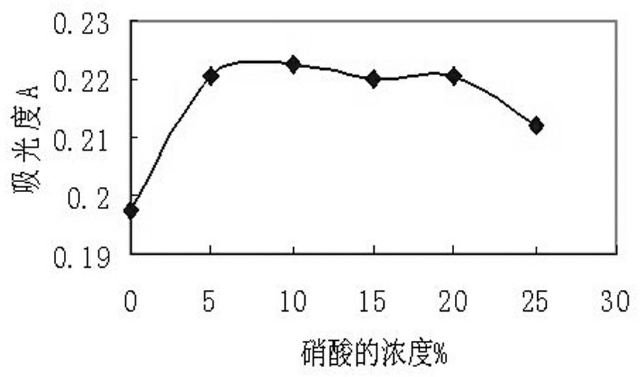 Method for detecting content of bismuth in bismuth potassium citrate medicament