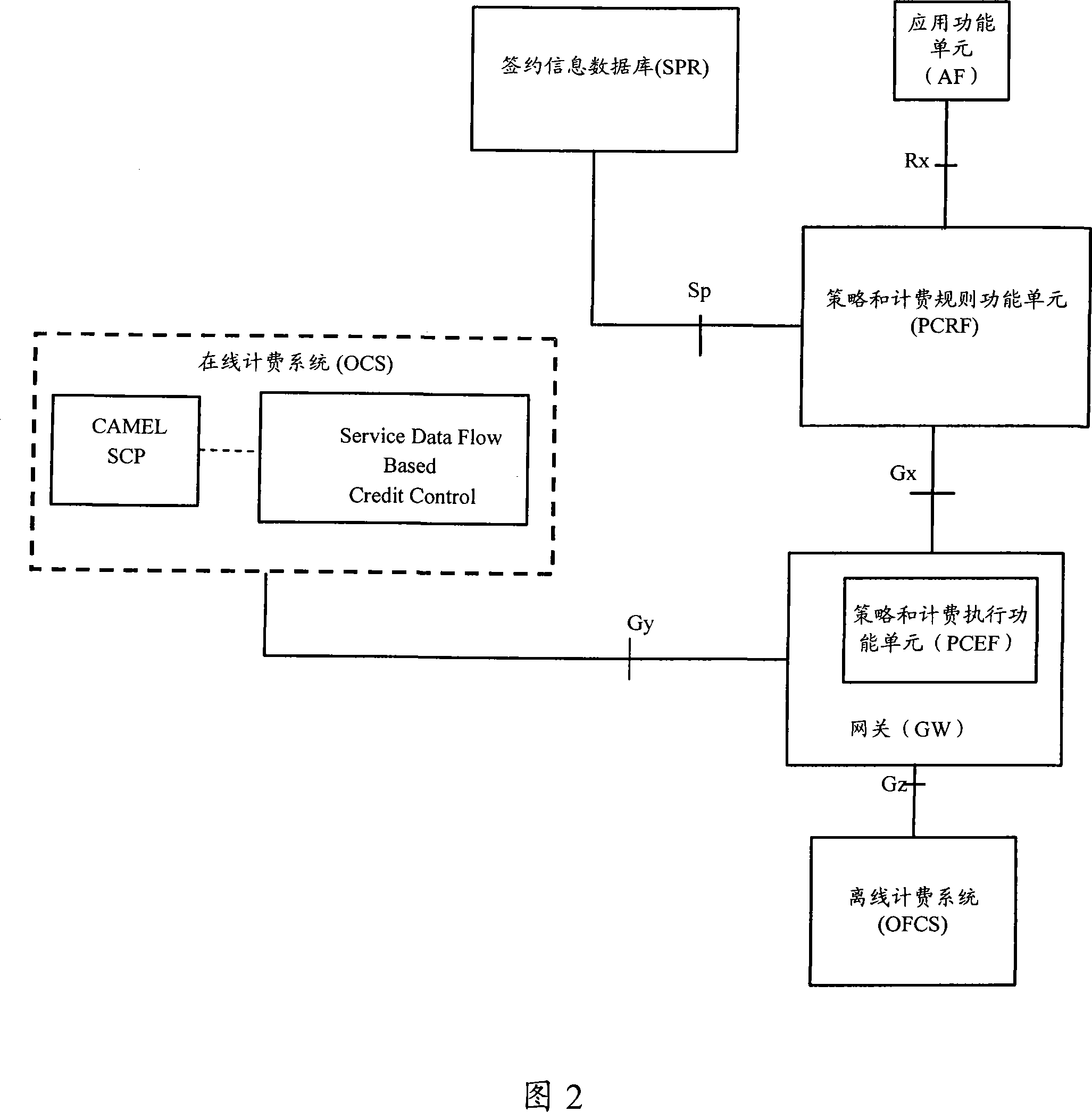 Resource admission control system and method