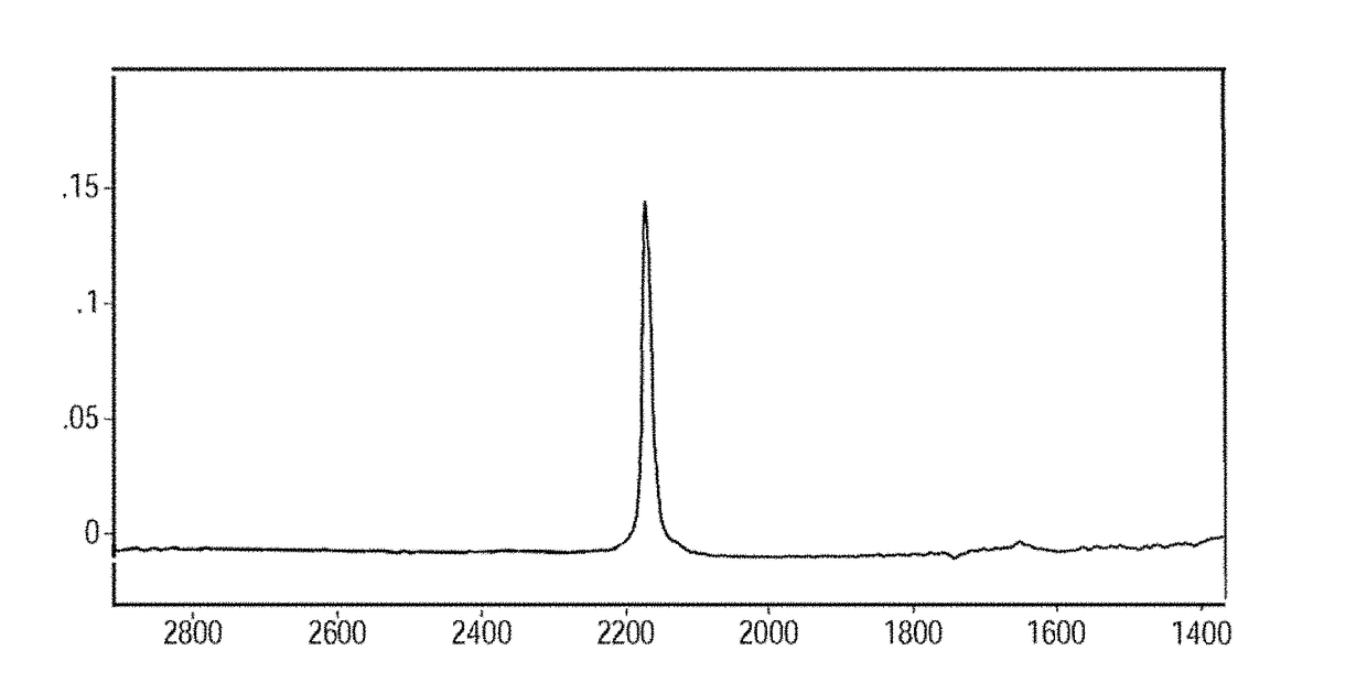 Apparatus for preconcentrating and transferring analytes from surfaces and measurement thereof using spectroscopy