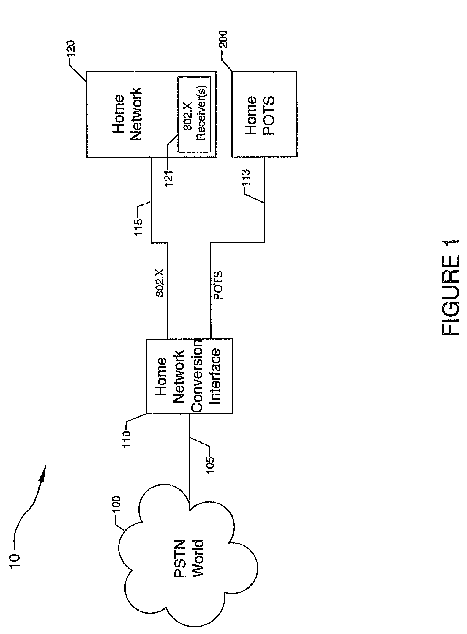 Systems and methods for providing a home network conversion interface