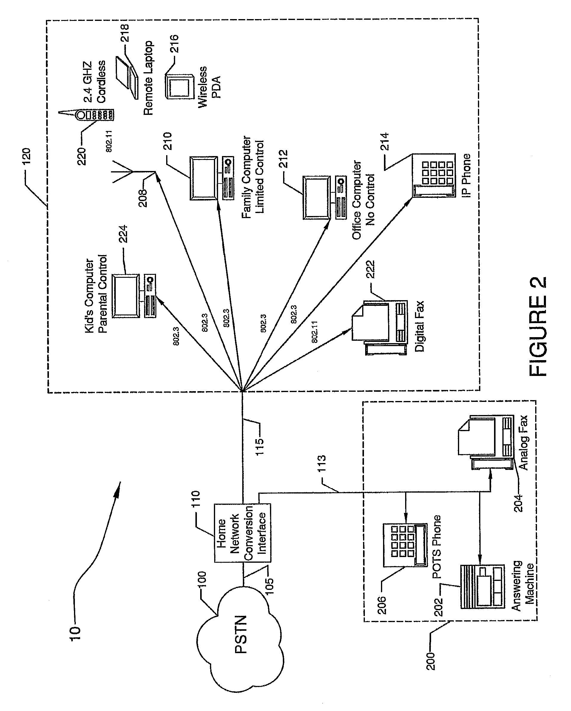 Systems and methods for providing a home network conversion interface