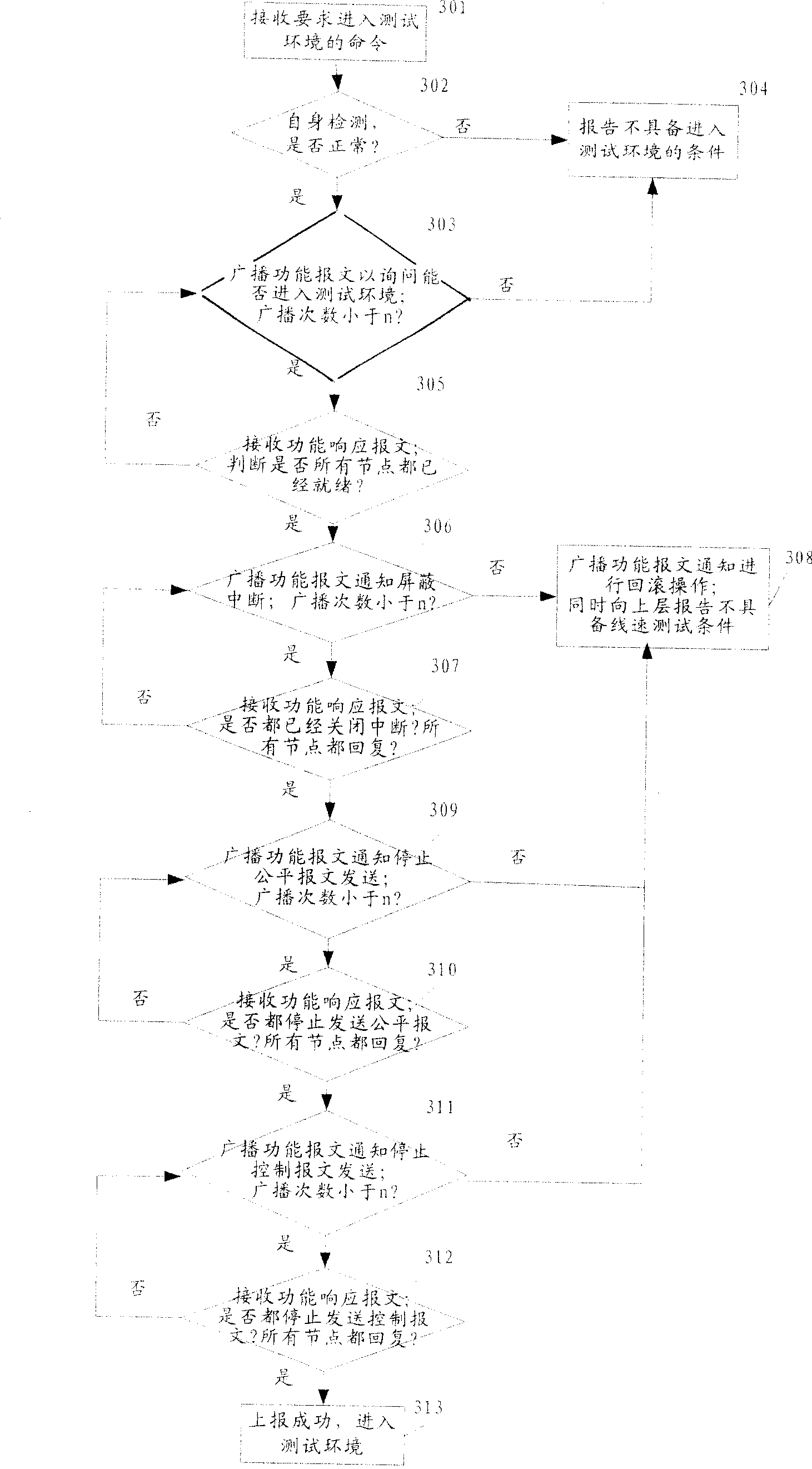 Elastic packet ring system and host-slave node and set-up method of performance detection environment