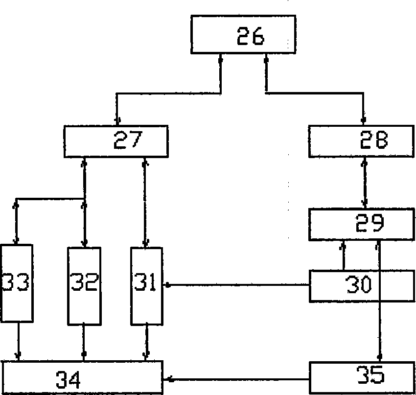 Sedan car manual gear box on-line detecting electricity loading test stand and working method thereof