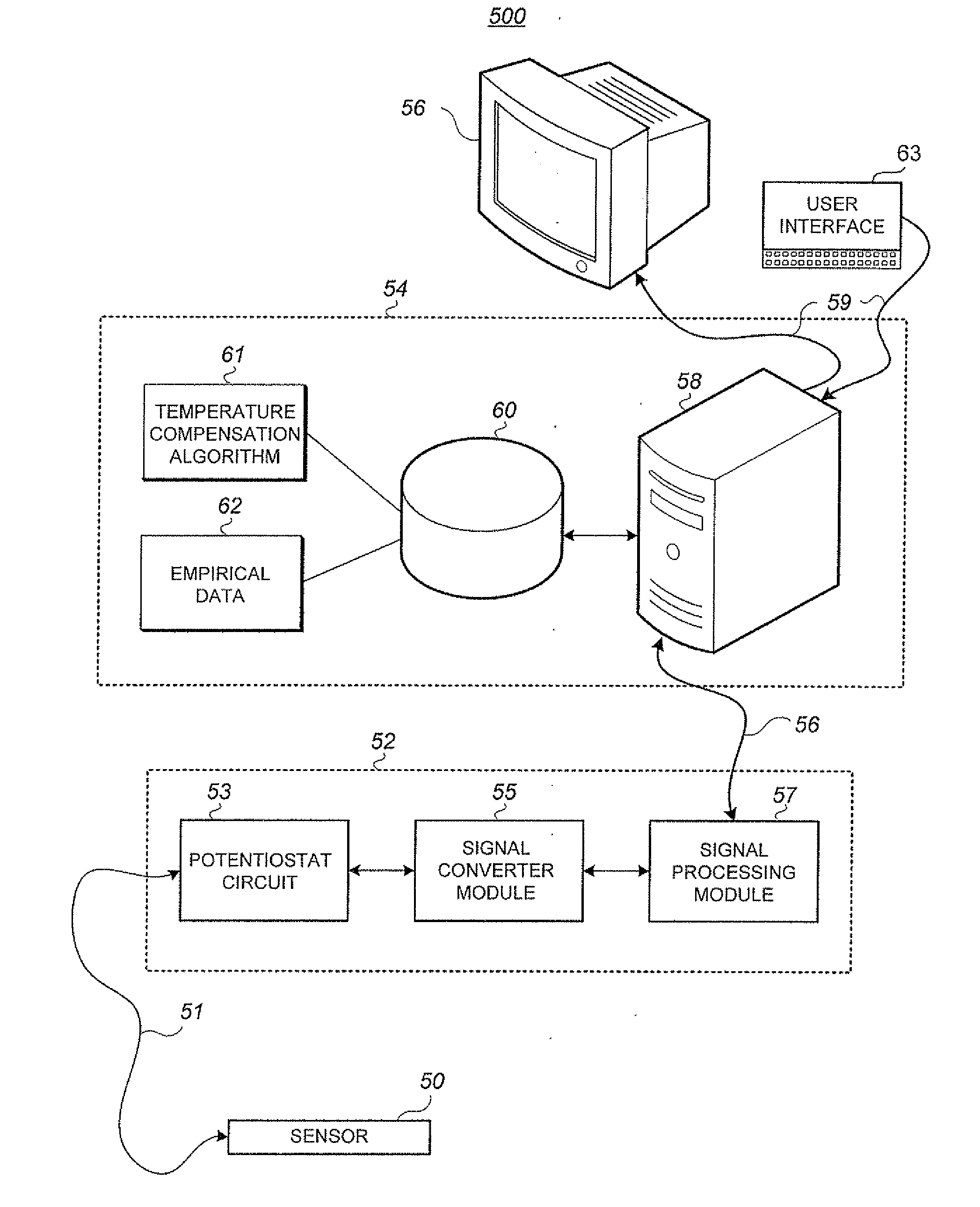 Monitoring and compensating for temperature-related error in an electrochemical sensor