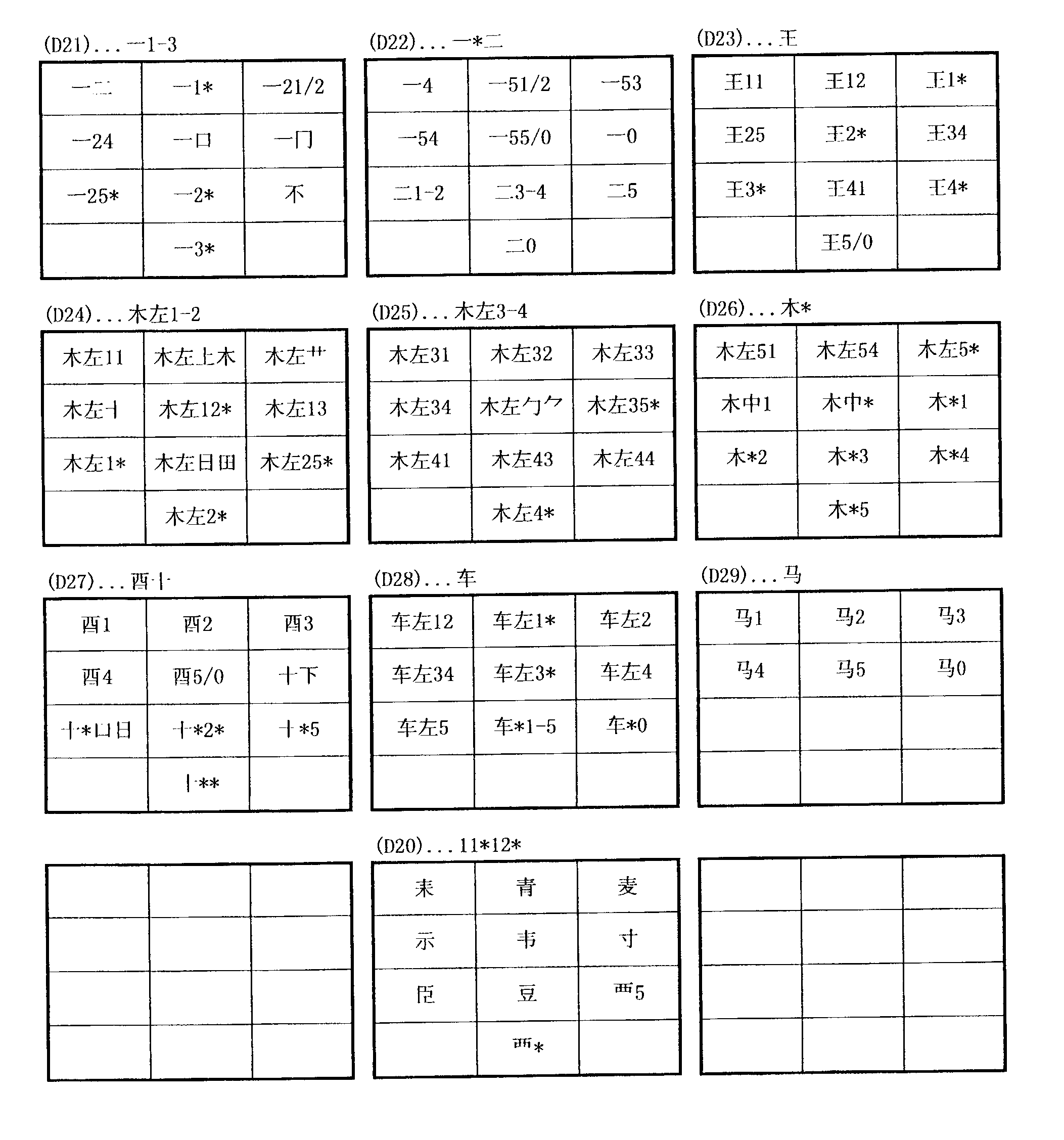 Chinese language input system based on graphic form