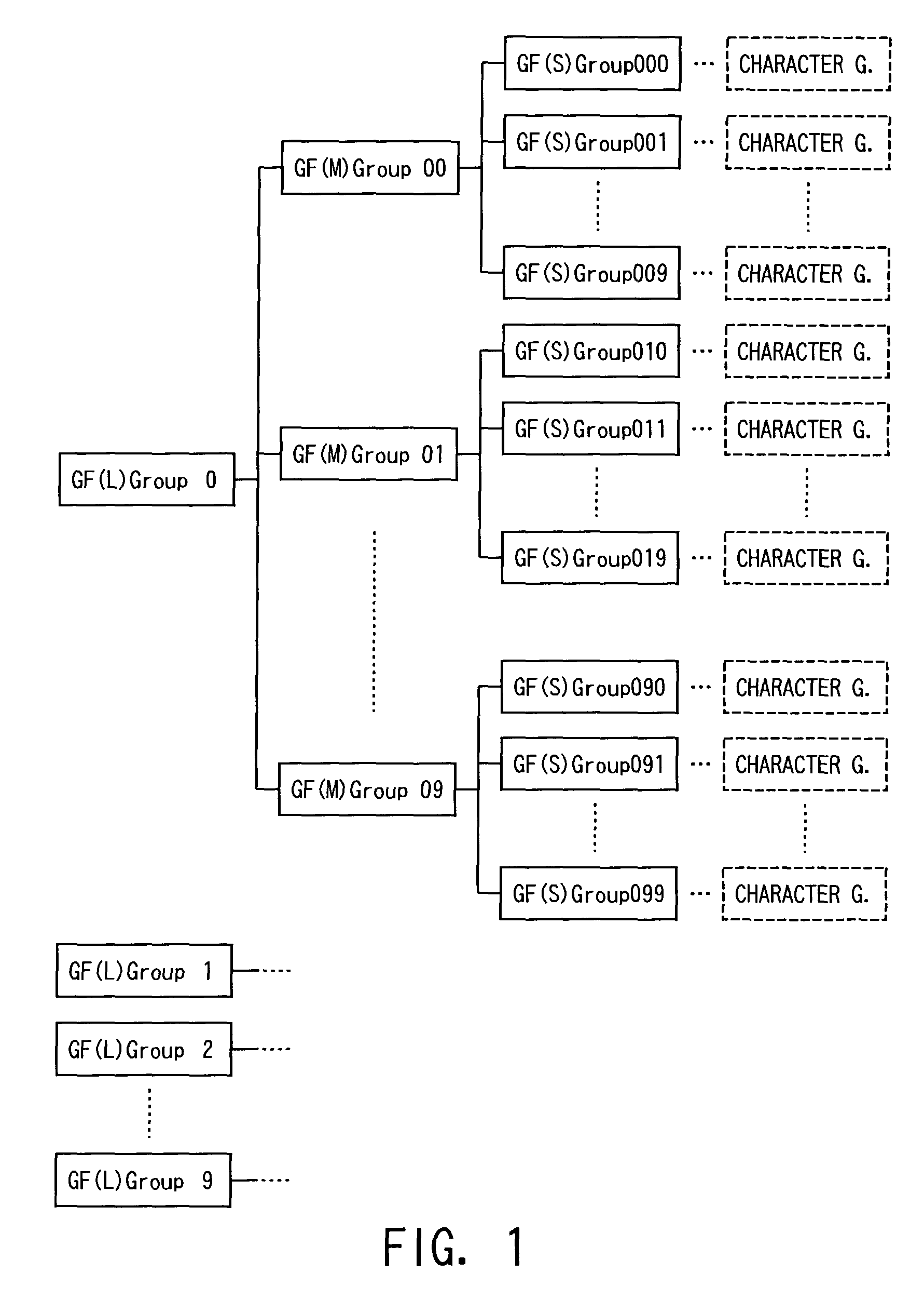 Chinese language input system based on graphic form