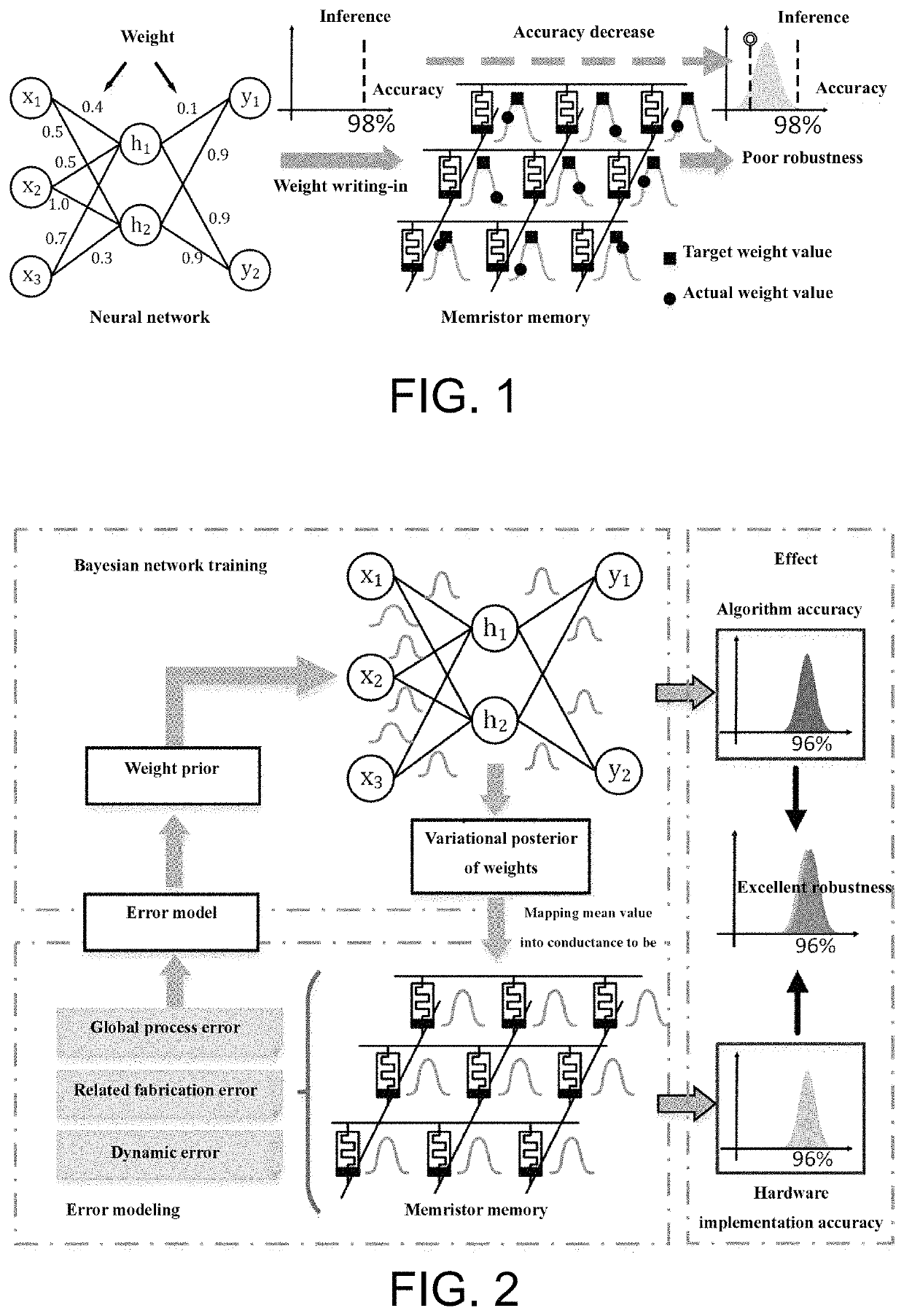 Neural network training method for memristor memory for memristor errors