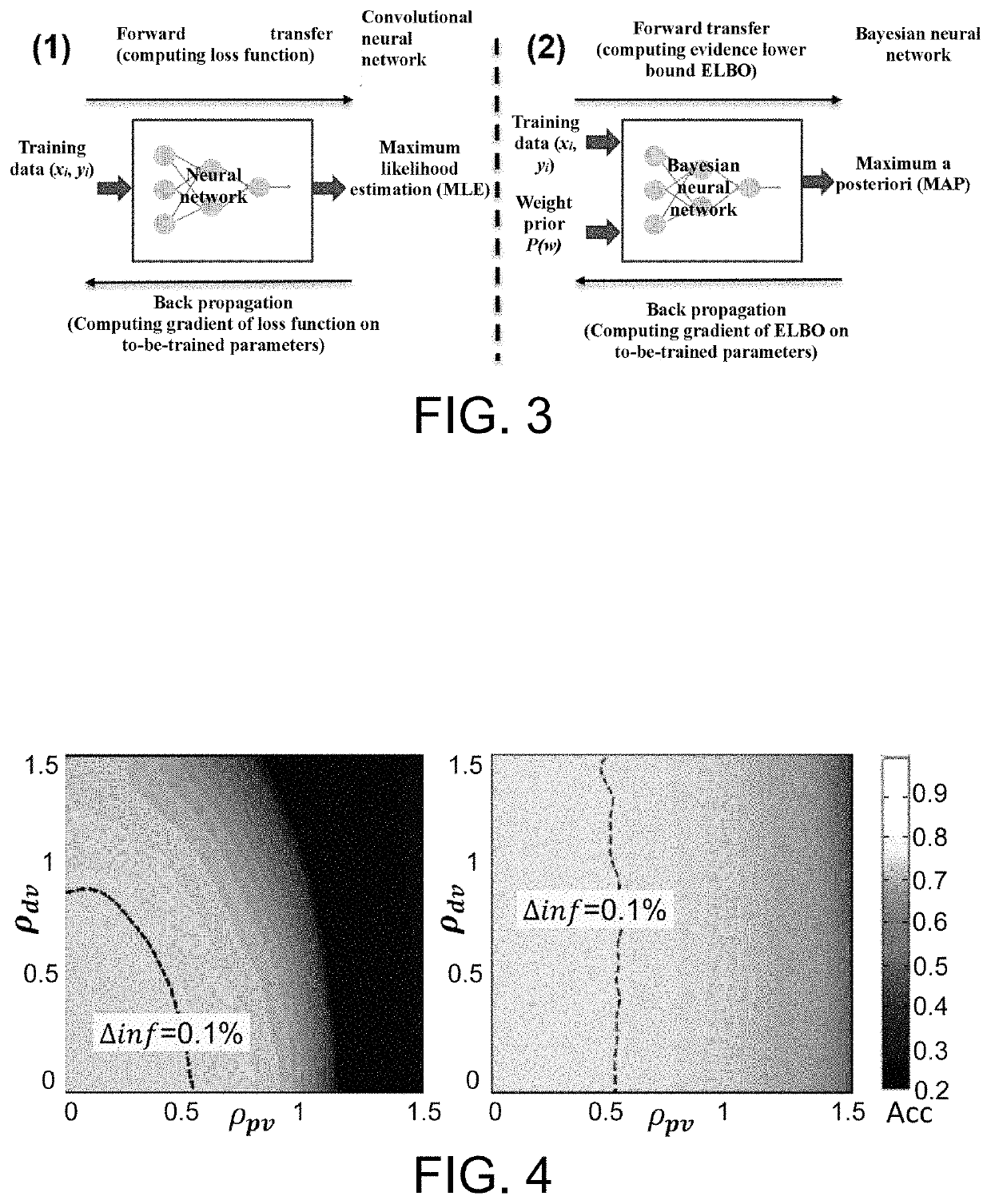 Neural network training method for memristor memory for memristor errors