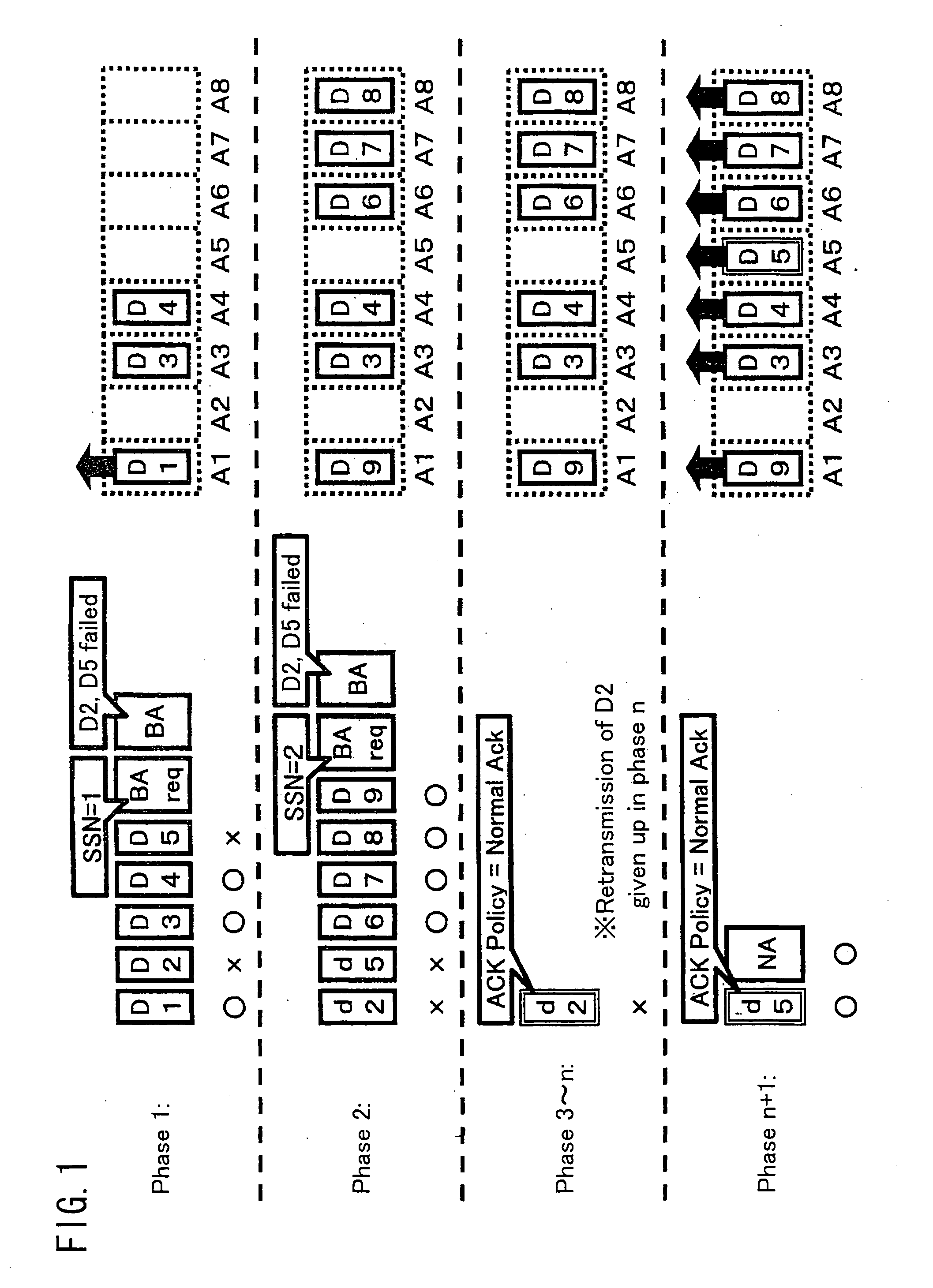 Transmitting station, receiving station, communications method, communications program, computer-readable storage medium containing the program