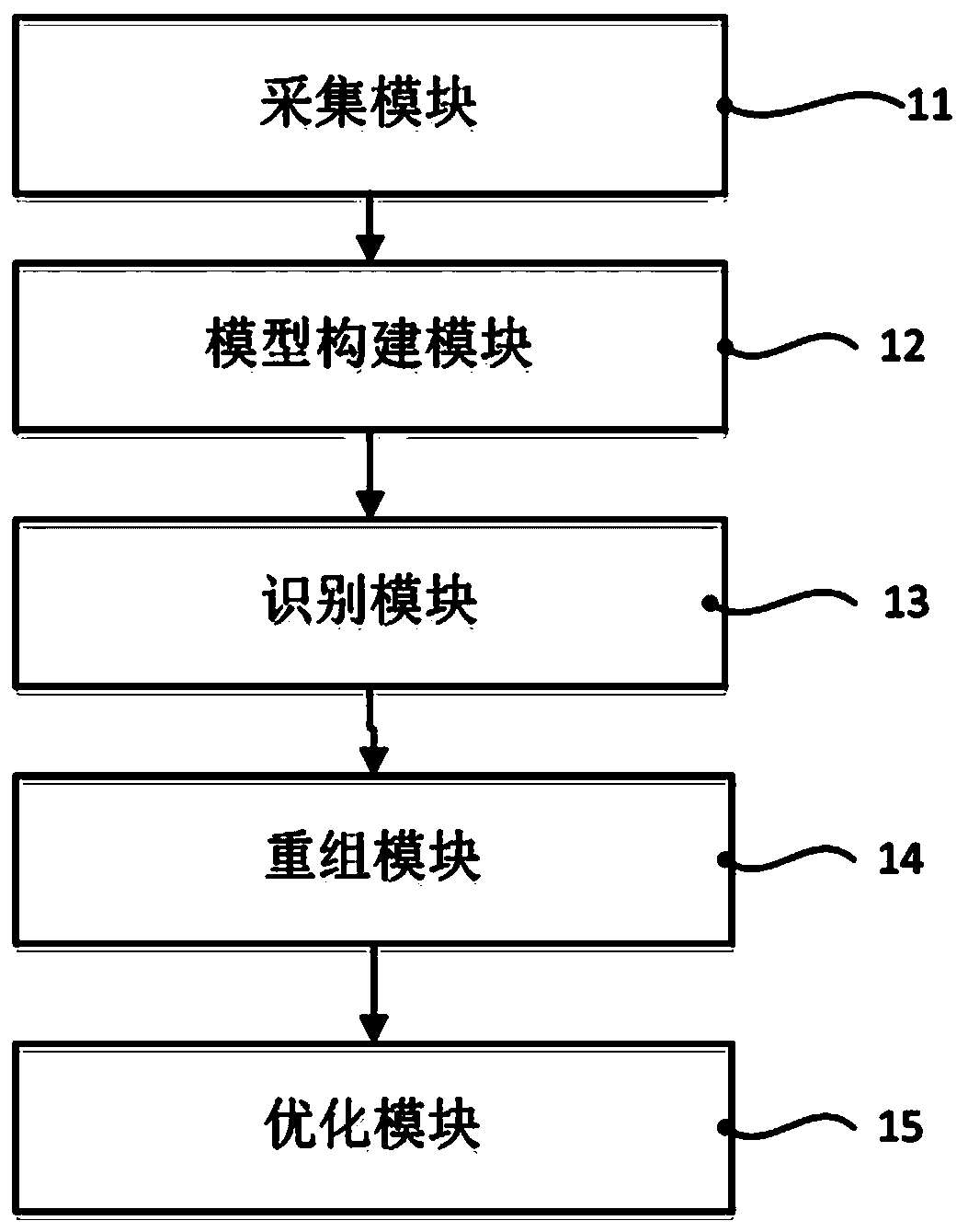 Dynamic optimization method and device for direct-current power supply storage battery pack