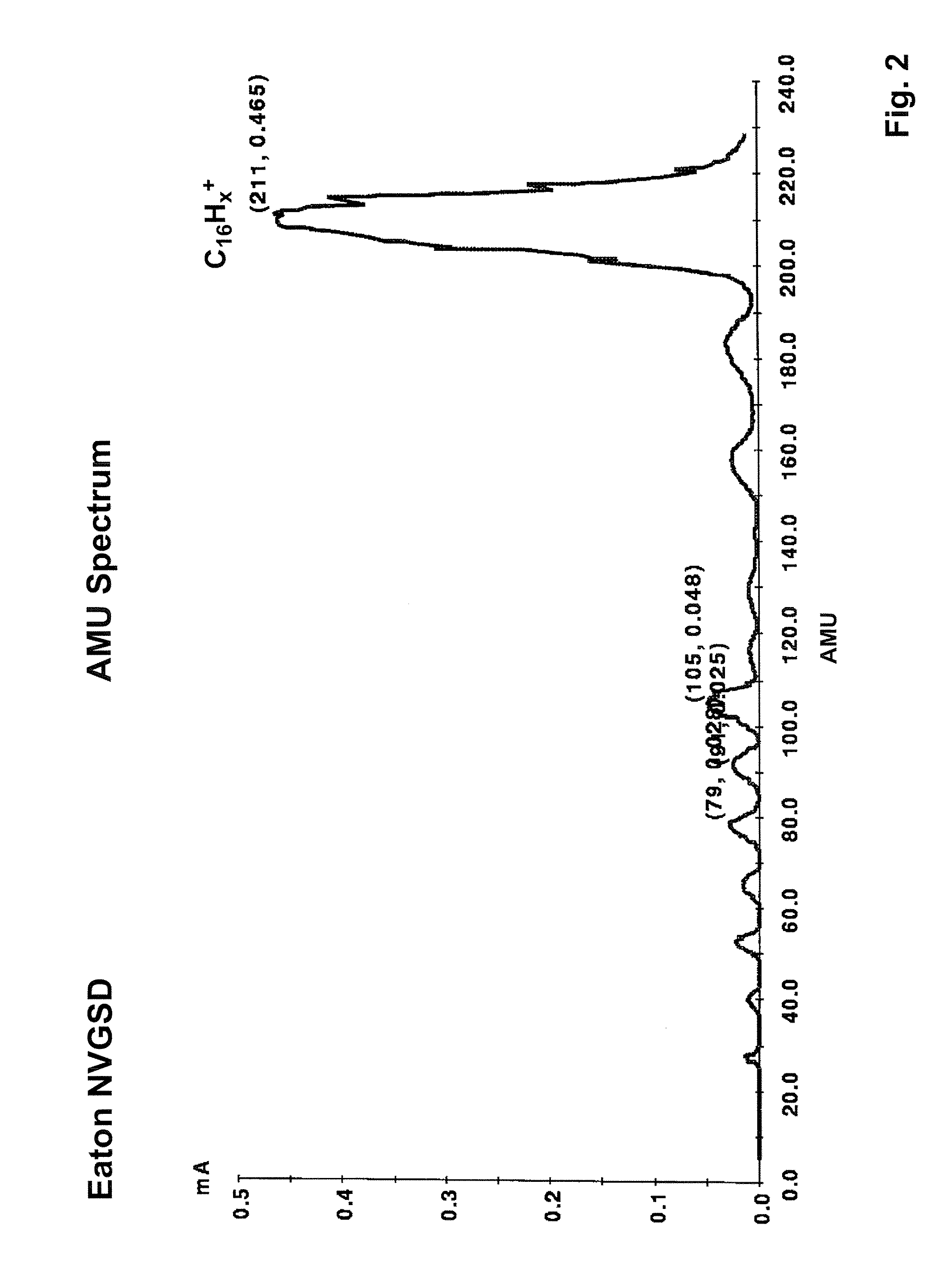 System and method for the manufacture of semiconductor devices by the implantation of carbon clusters