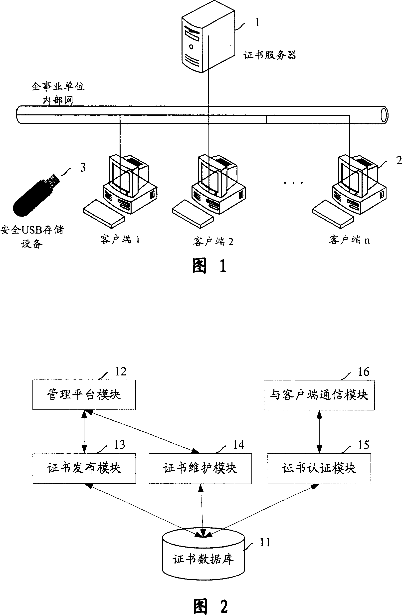 Divulging secrets prevention system of USB storage device date based on certificate and transparent encryption technology