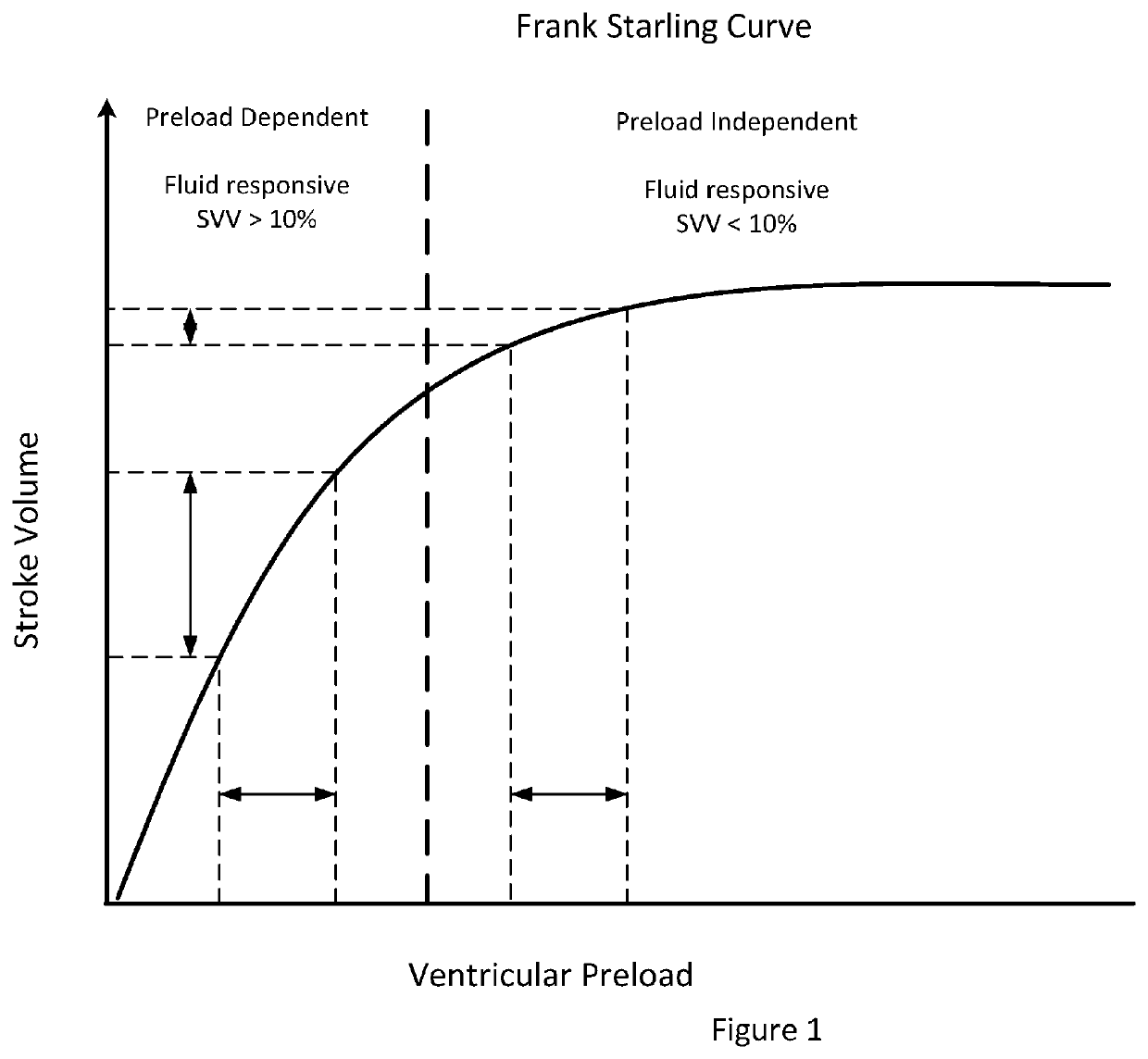 Methods and Apparatuses for Assessment and Management of Hemodynamic Status