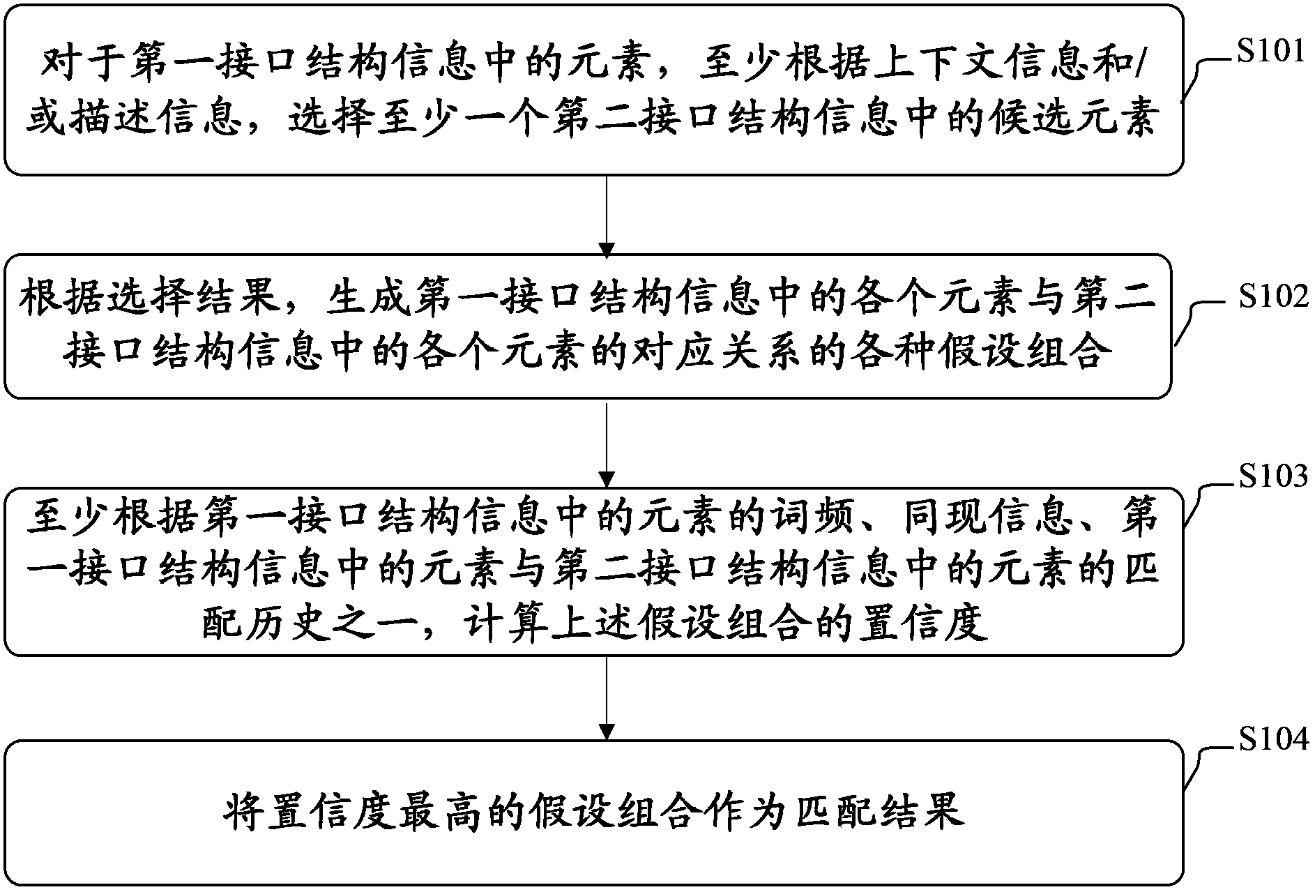 Method and device for generating semantic network service document