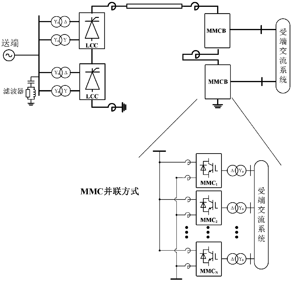 Electromechanical transient modeling method for distributed access type LCC-MMC hybrid direct current system