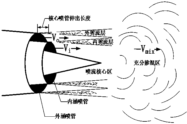 Turbofan engine jet flow noise real-time calculation and prediction method based on agent model